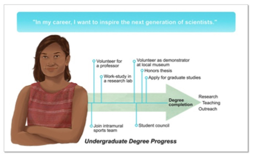 Dalhousie Science Scholars
            and Leaders Program - Department of Biology - Dalhousie
            University